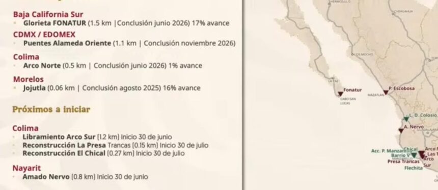 Aplazan construcción del Puente Amado Nervo; iniciará el 30 de junio